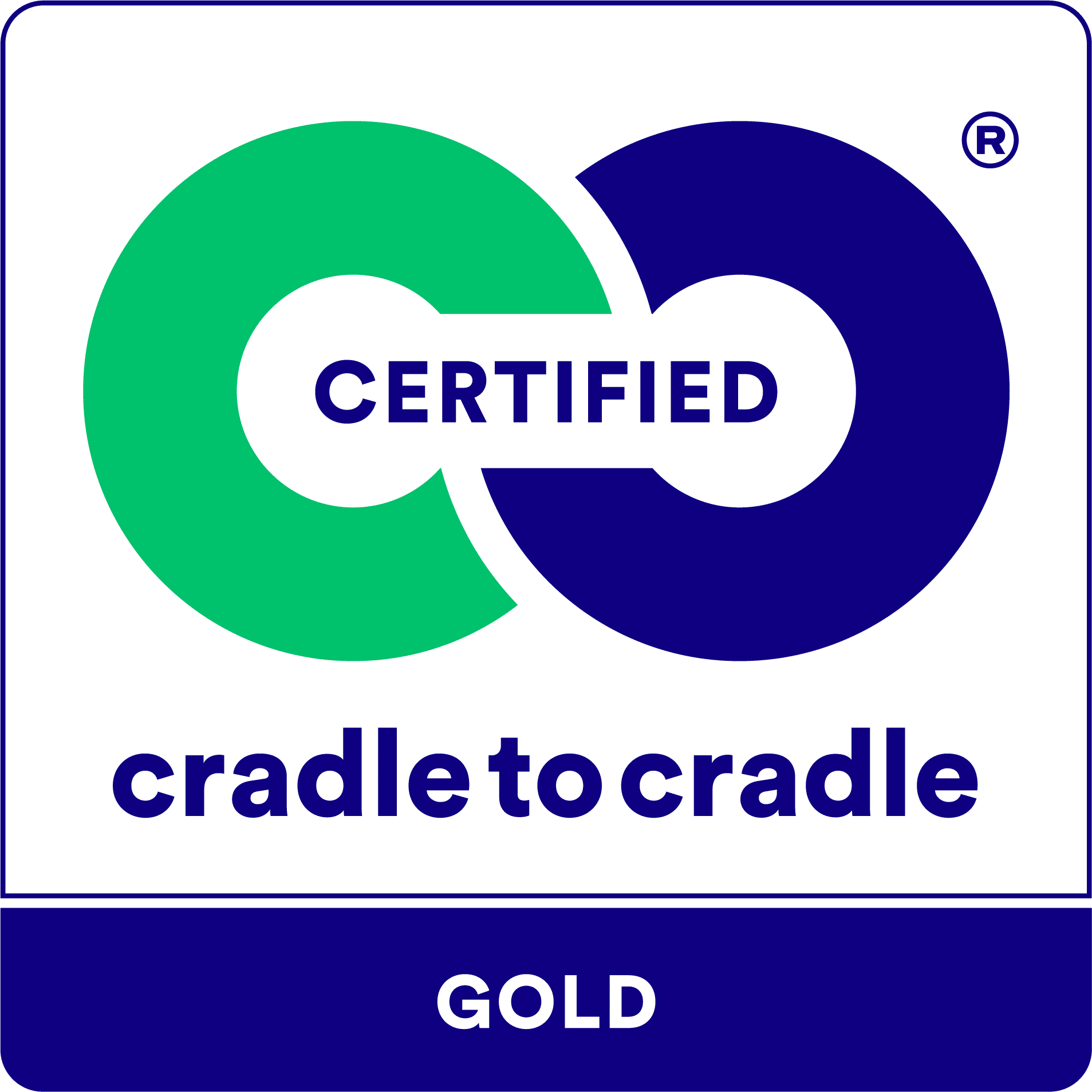 Cradle to Cradle zertifiziert®