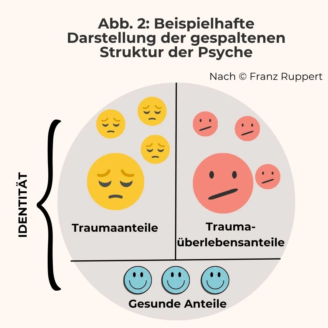Abb. 2 - Beispielhafte Darstellung der Psyche.jpg
