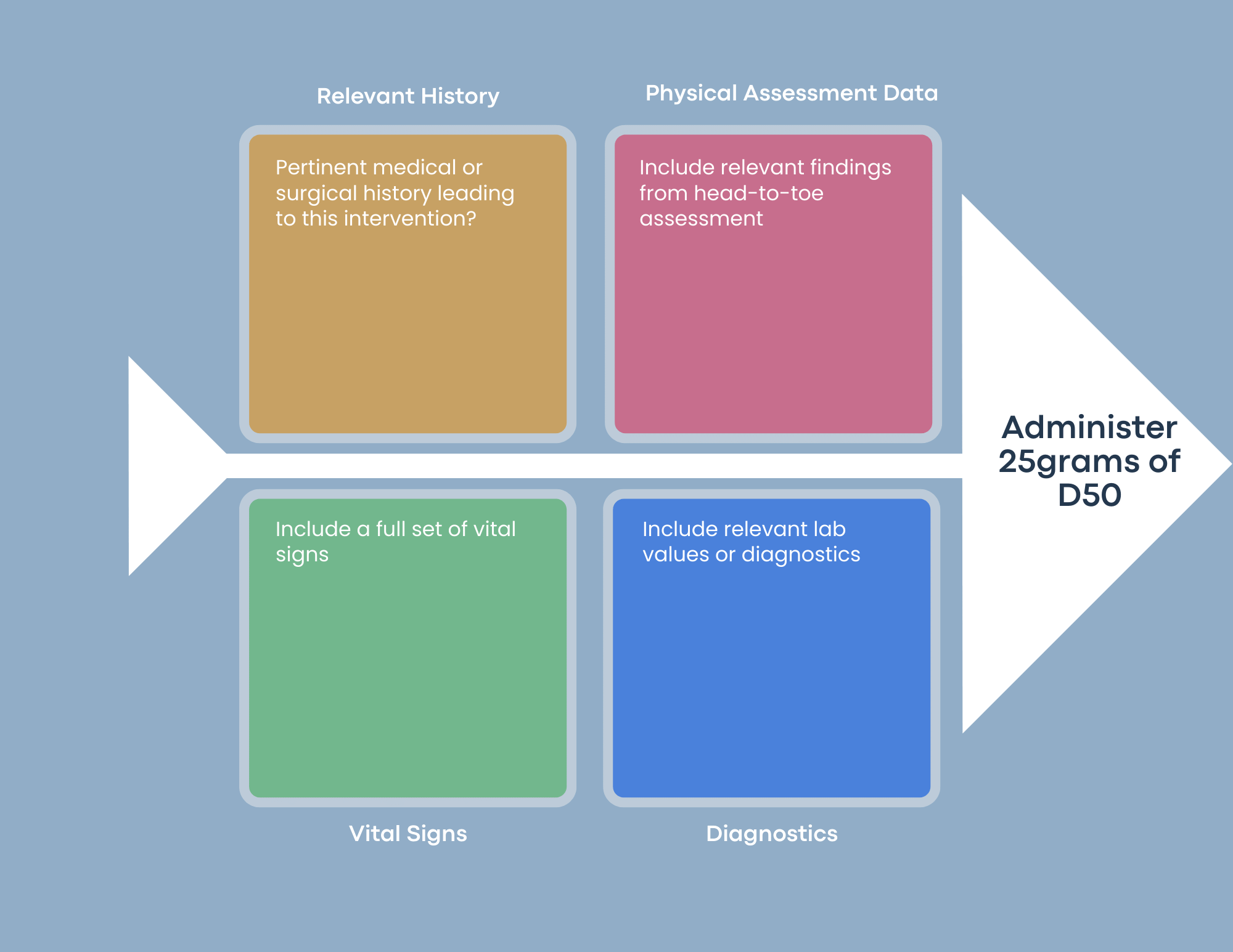 Fishbone Analysis Backward Thinking for Nursing Education — BreakoutRN