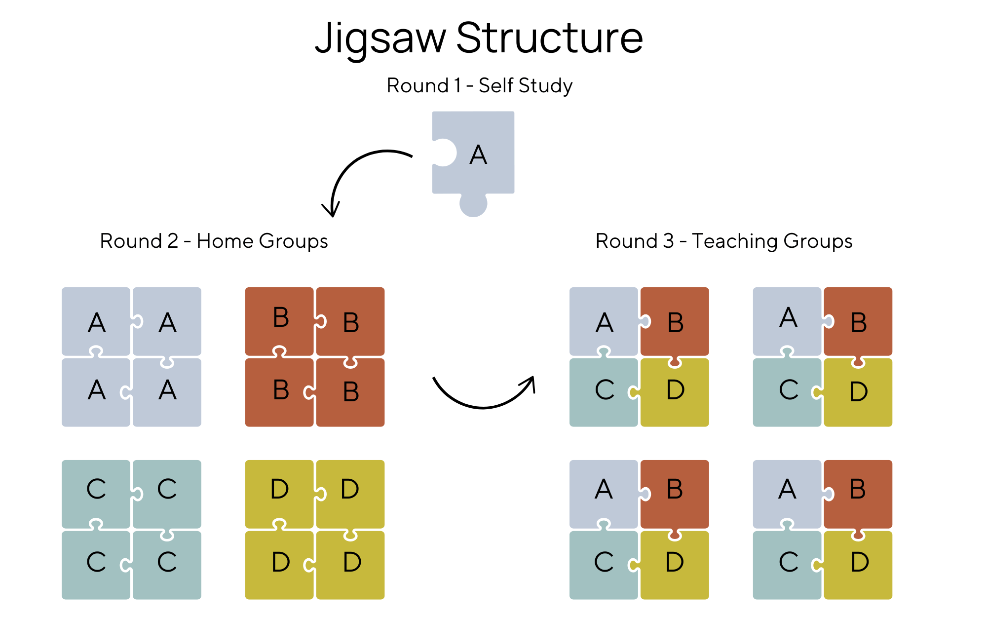 Interactive Activity for Nursing Lecture: Jigsaw Structure – Breakout ...