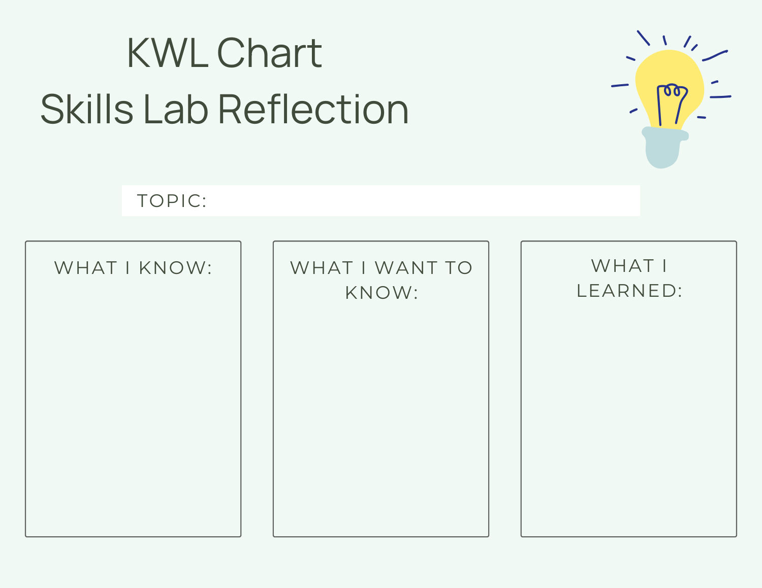 A KWL chart for a skills lab reflection in nursing education
