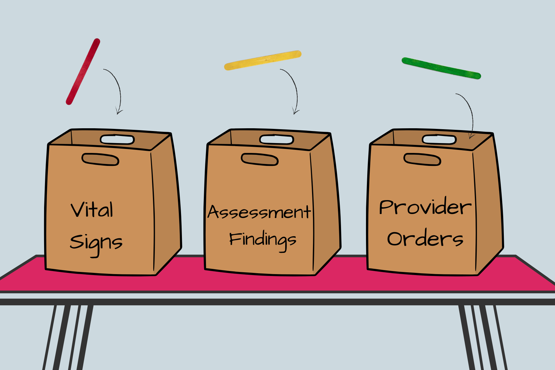 Transform an Existing Case Study into a Nursing Prioritization Scenari ...