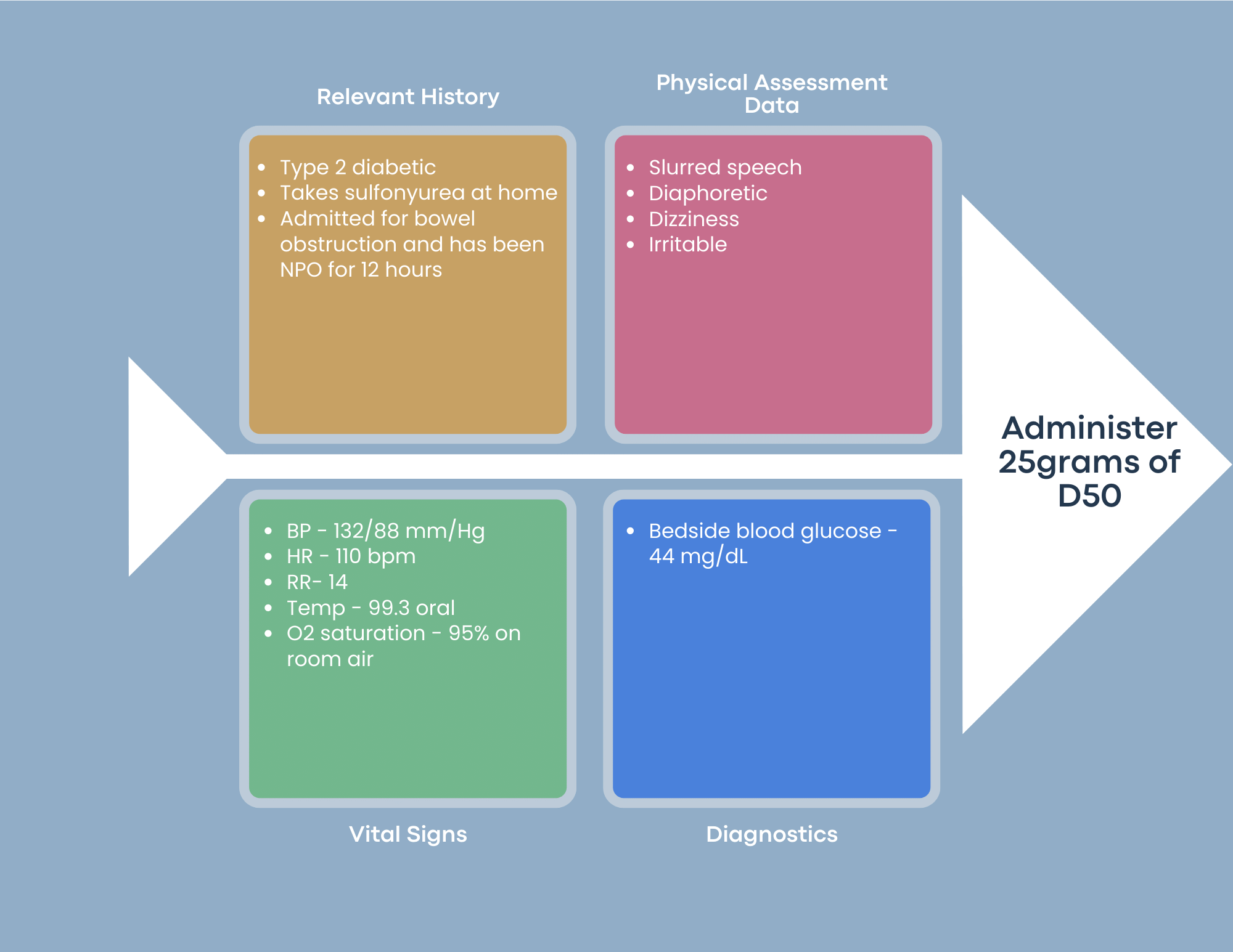 A completed fishbone analysis example