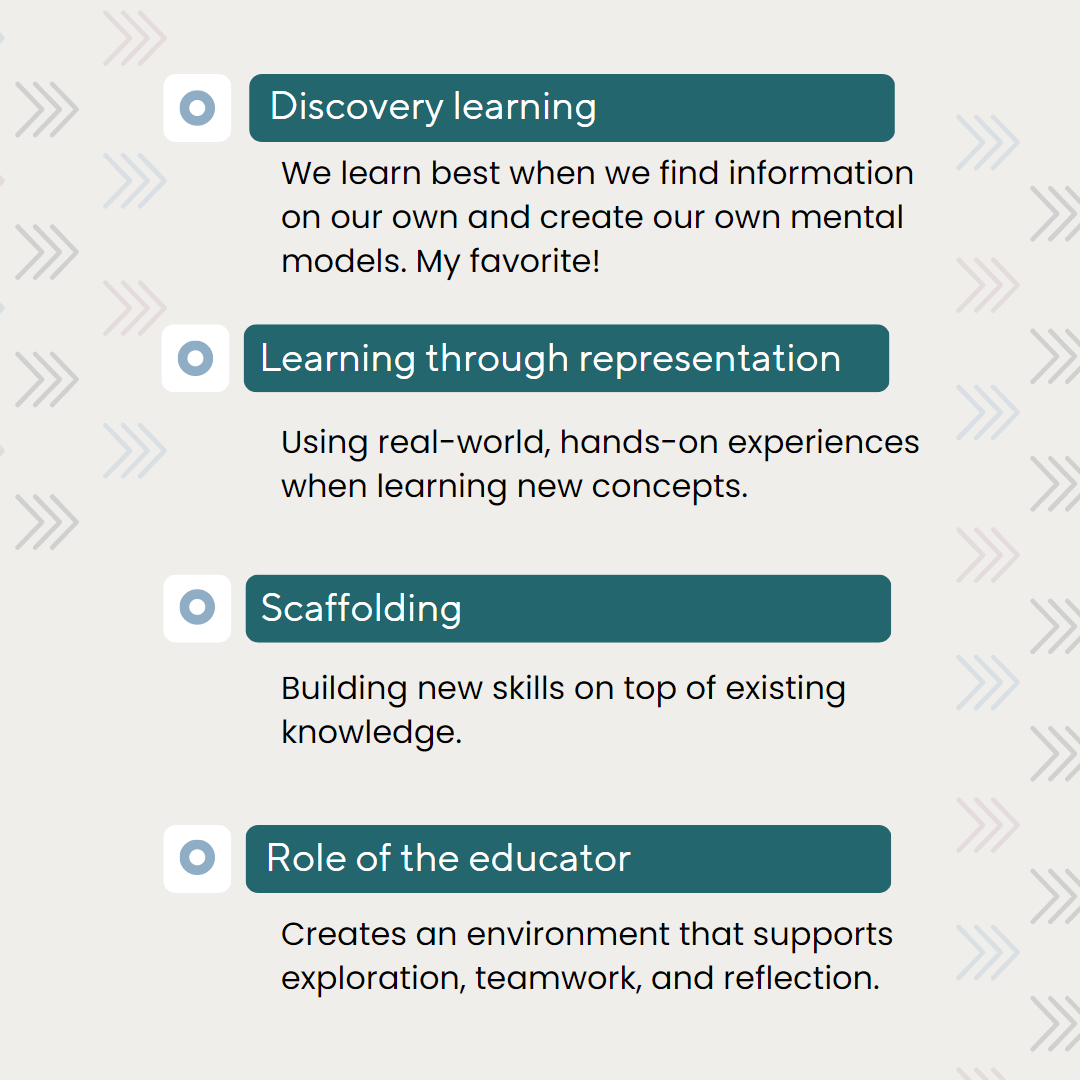 A four-point list of the key concepts of Jerome Burner