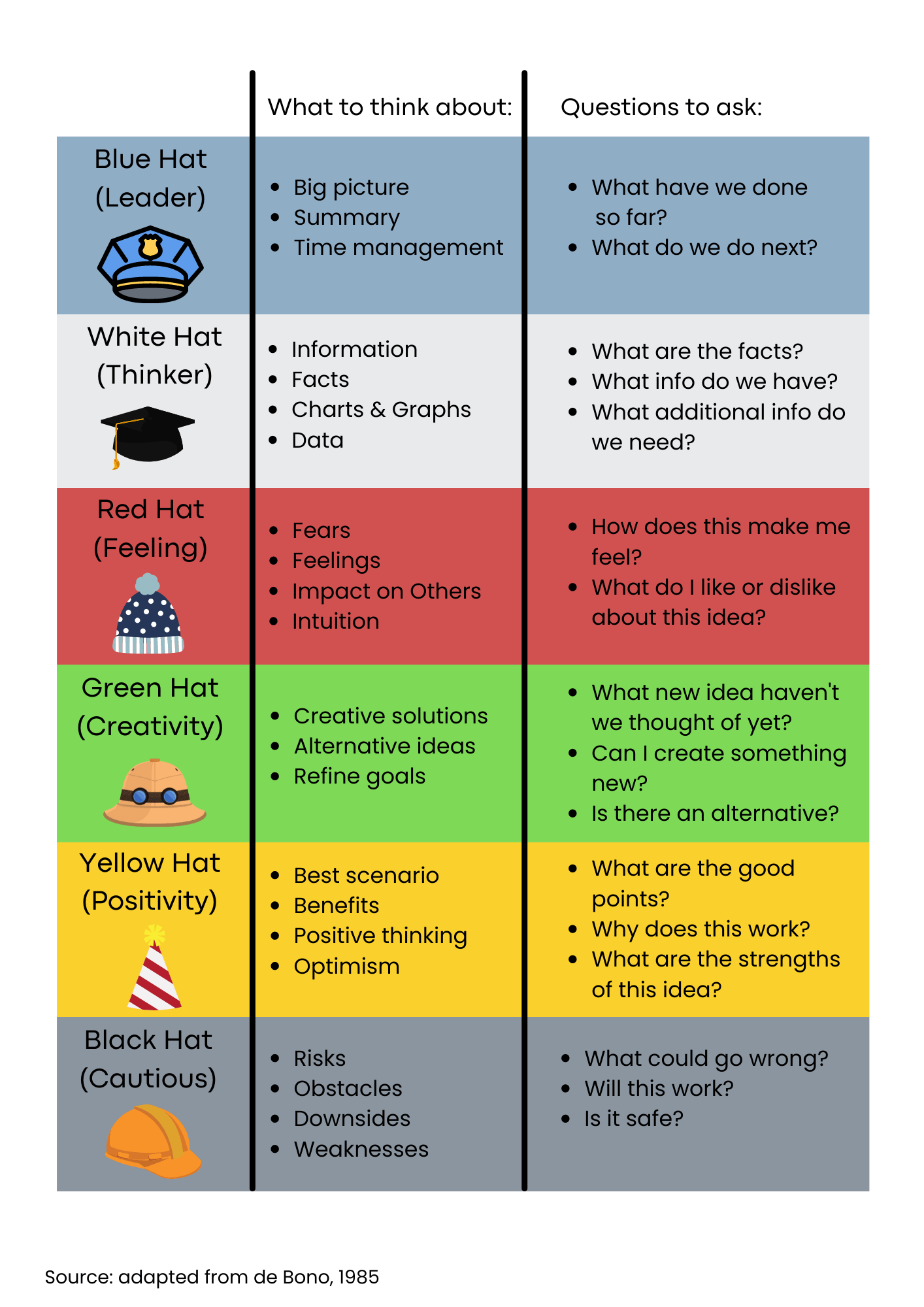Image of Six Thinking Hats for Clinical Judgement Template