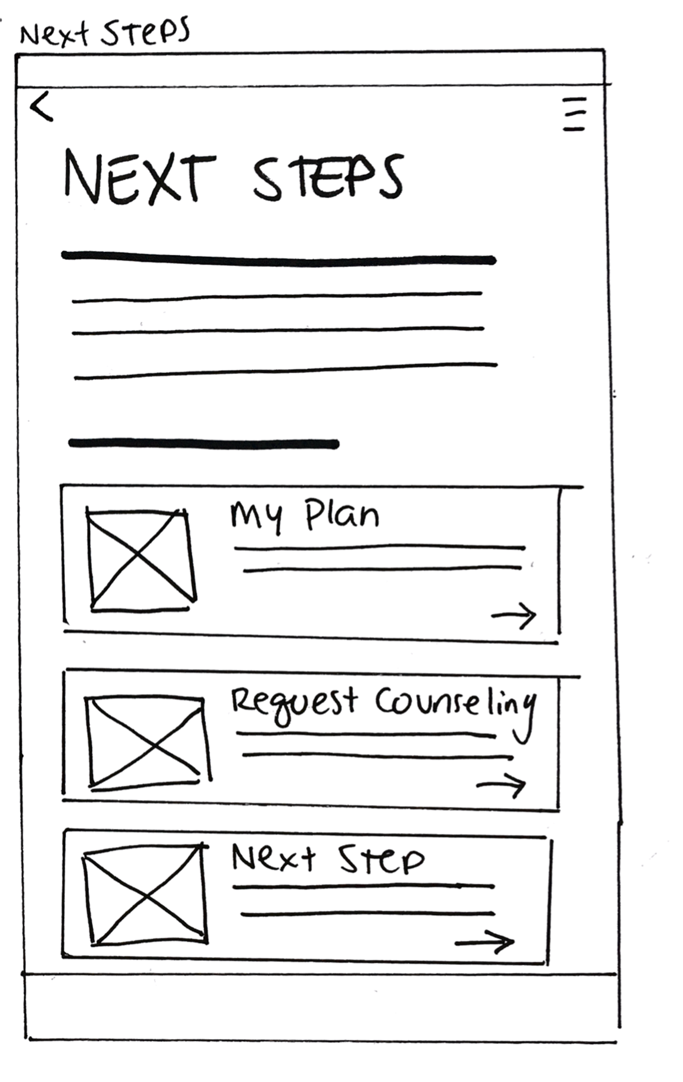 CIRP self-assessment 2 2.png