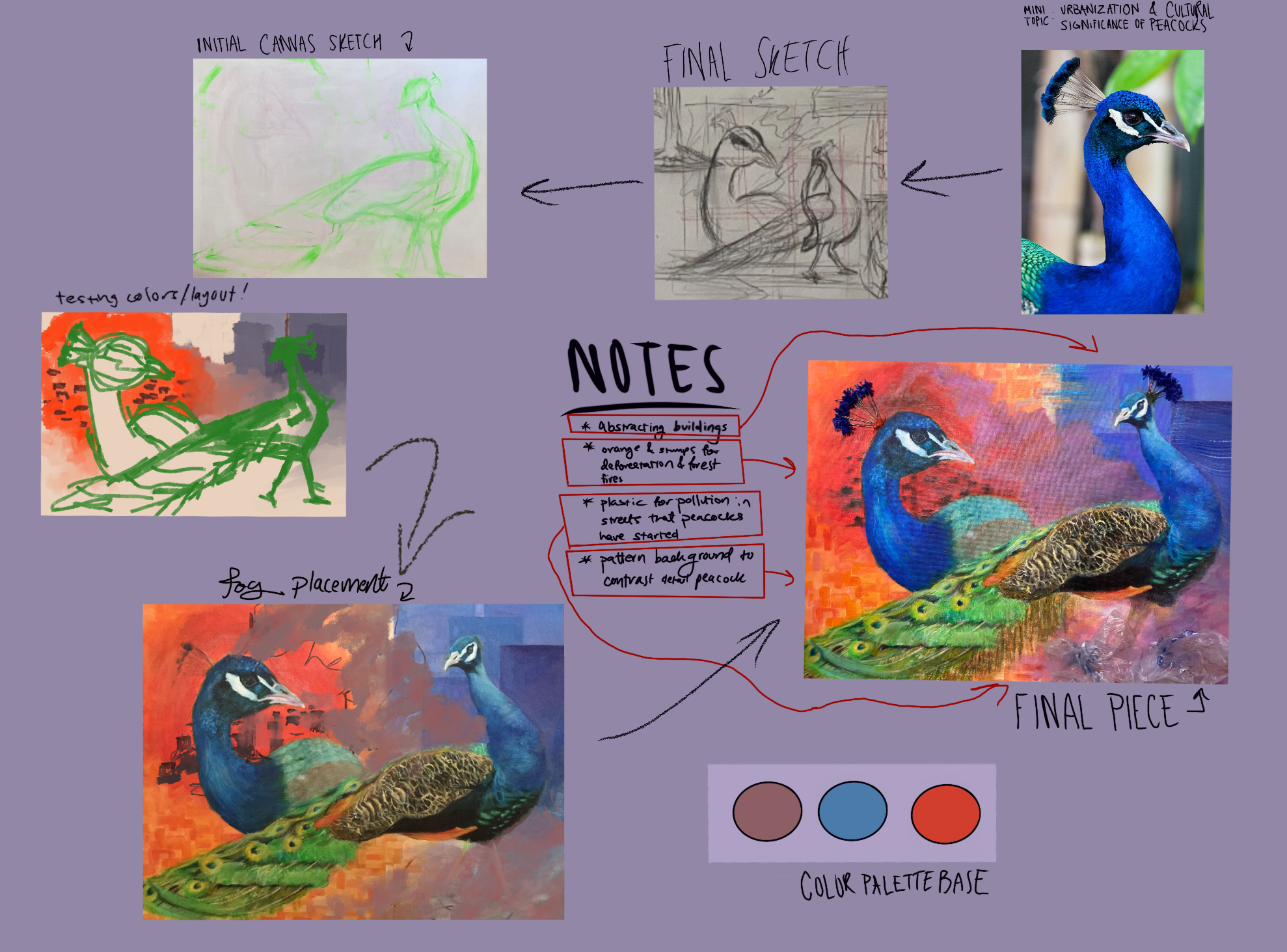 Shravani Subramanian