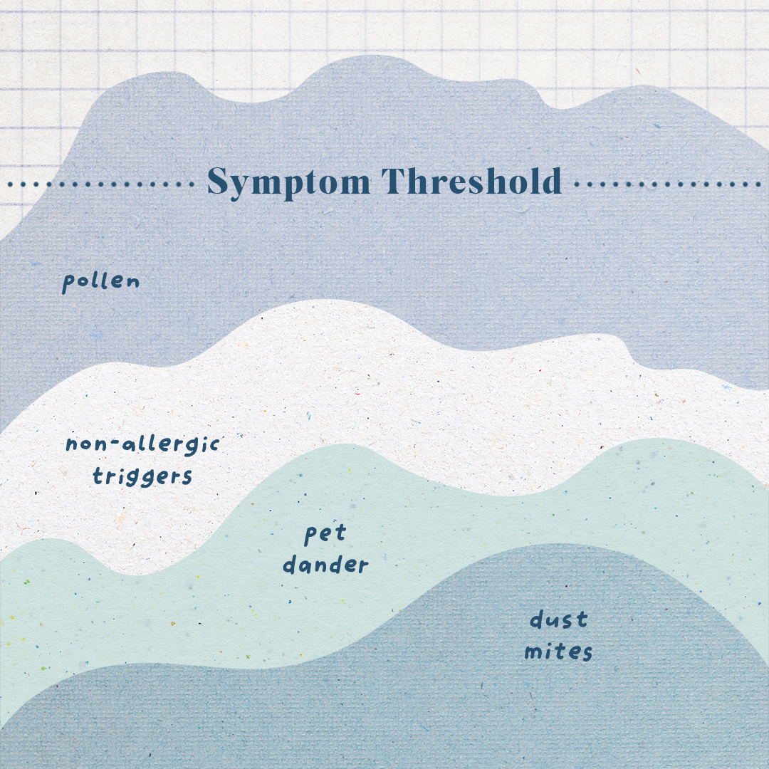 TF_Spring2025_SymptomThreshold_1080x1080_v2_Static.png