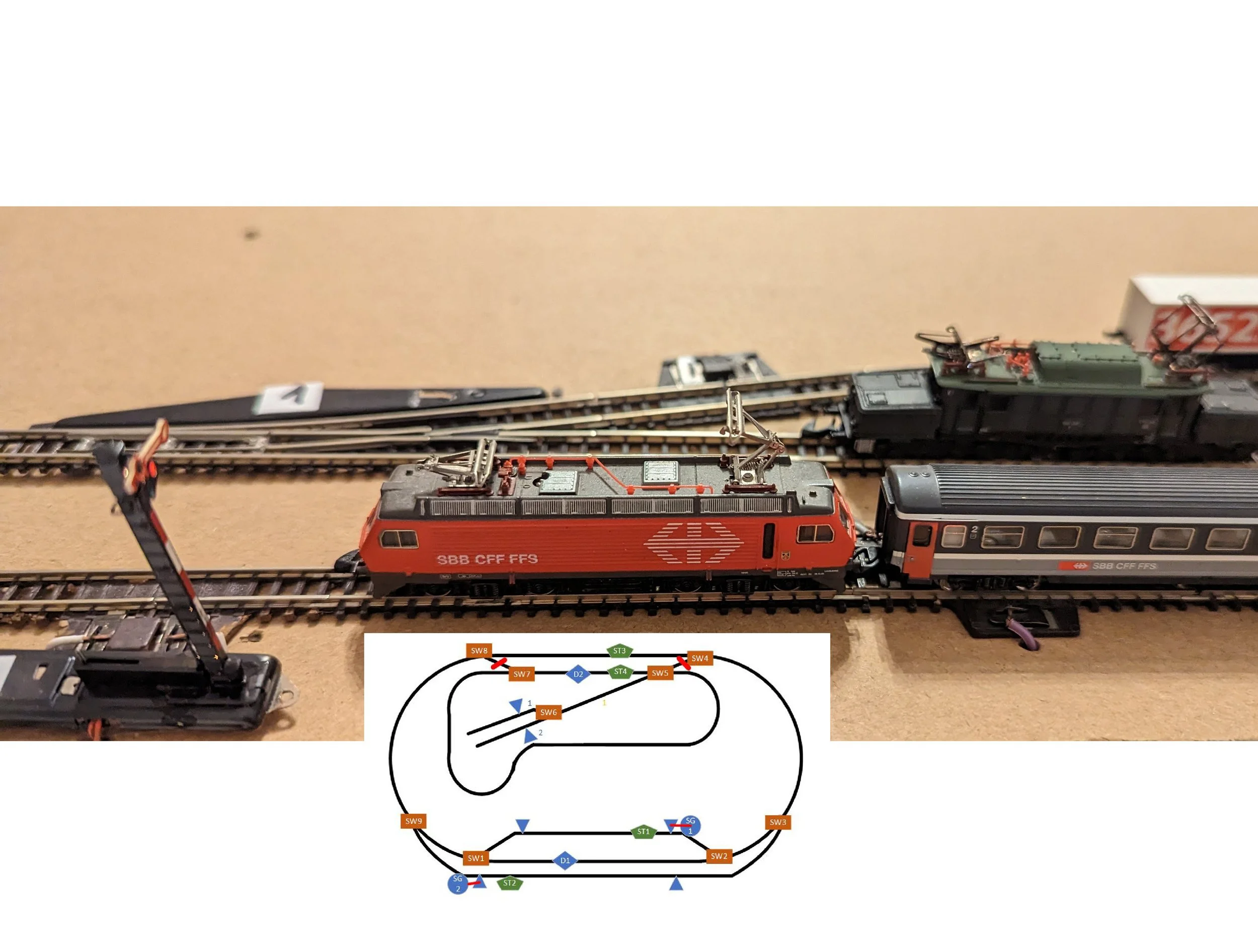 Automated Model Train
