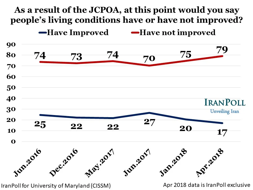Amir Farmanesh IranPoll Apr 2018 Slide (16).JPG
