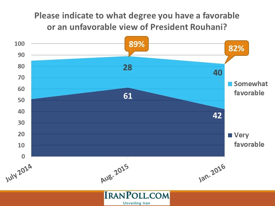 IranPoll Feb 2016 (5).JPG