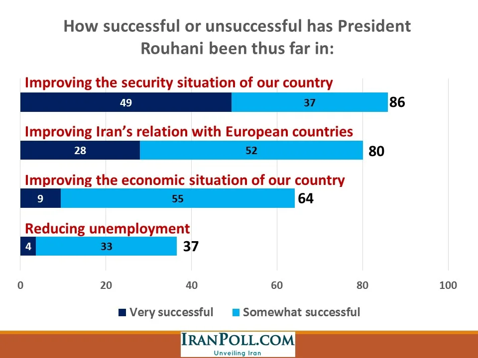 IranPoll Feb 2016 (2).JPG