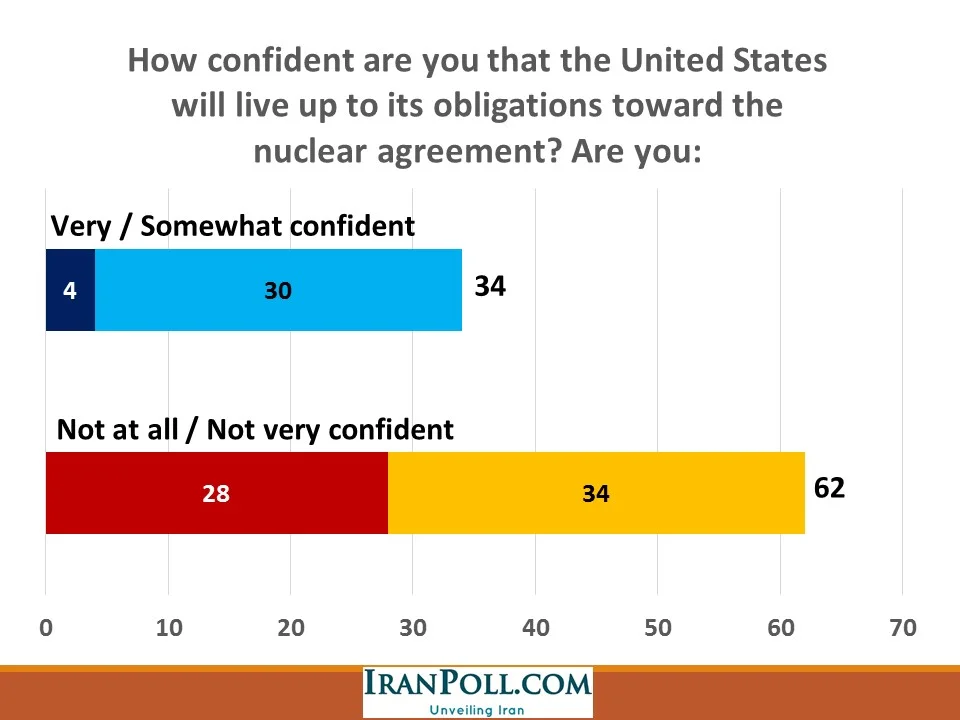 IranPoll Feb 2016 (25).JPG