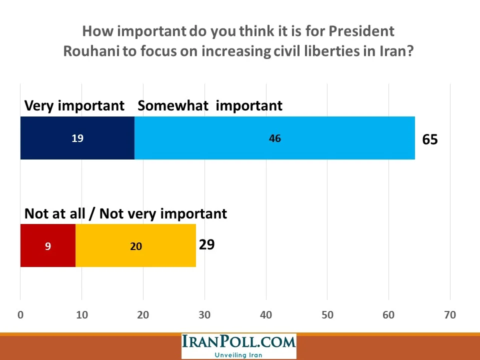 IranPoll Feb 2016 (12).JPG