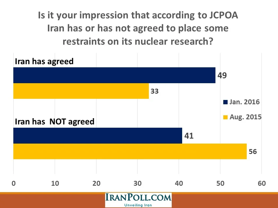 IranPoll Feb 2016 (20).JPG