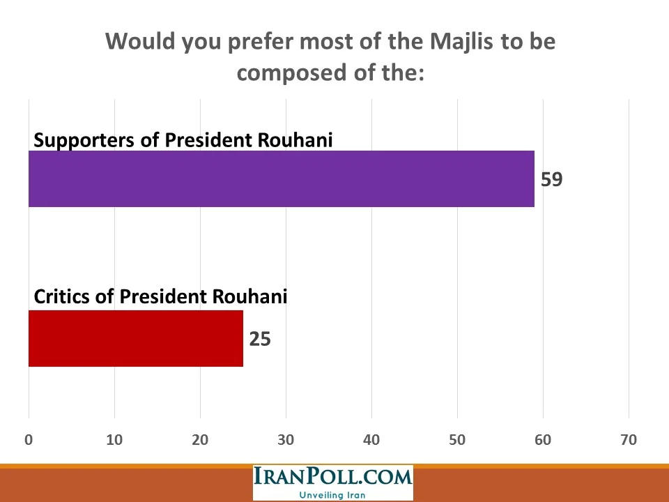 IranPoll Feb 2016 (8).JPG