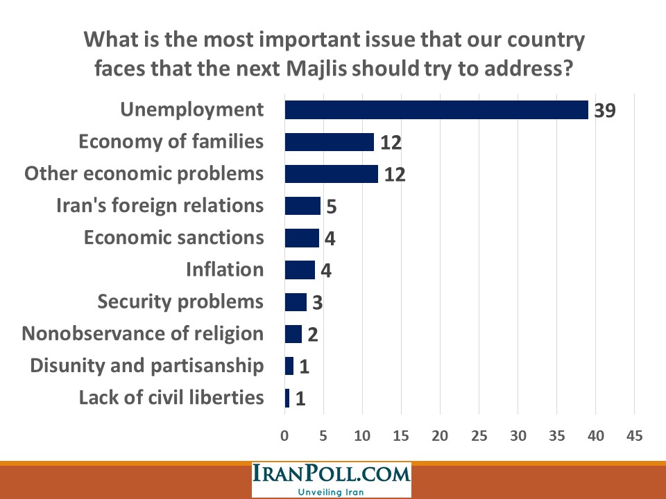 IranPoll Feb 2016 (10).JPG