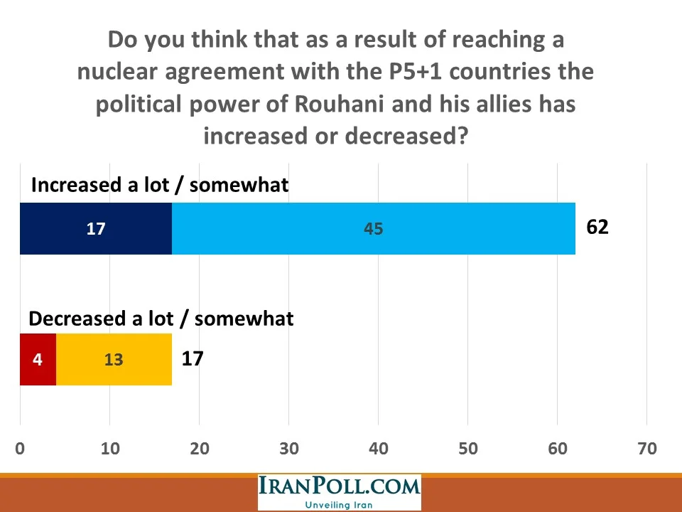 IranPoll Feb 2016 (9).JPG