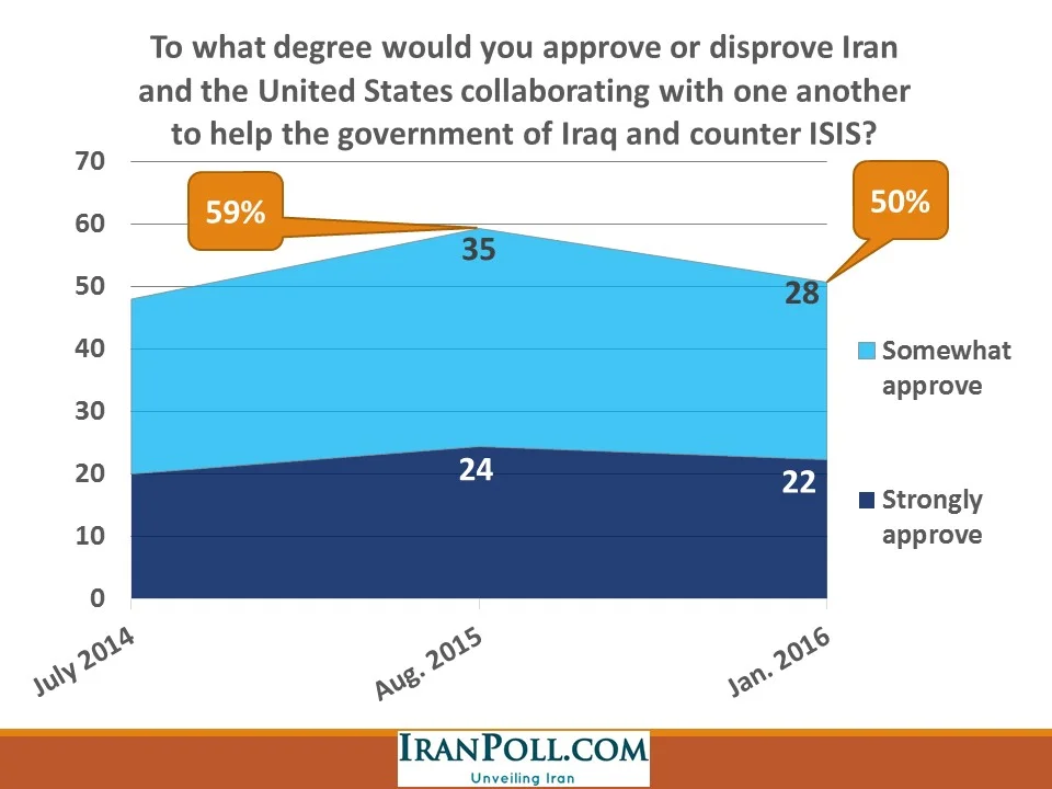 IranPoll Feb 2016 (40).JPG