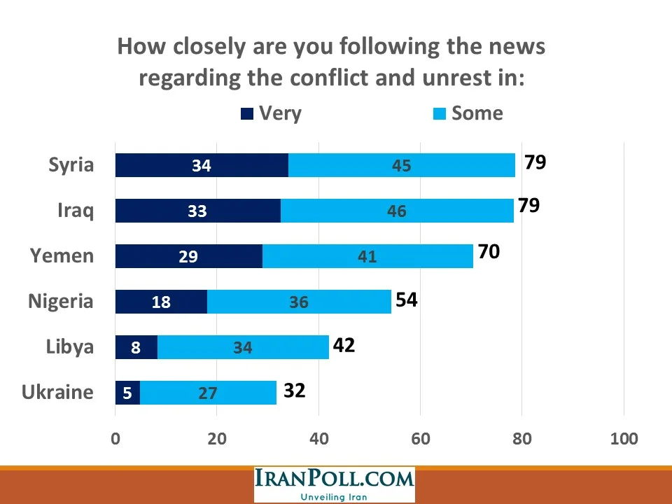 IranPoll Feb 2016 (30).JPG