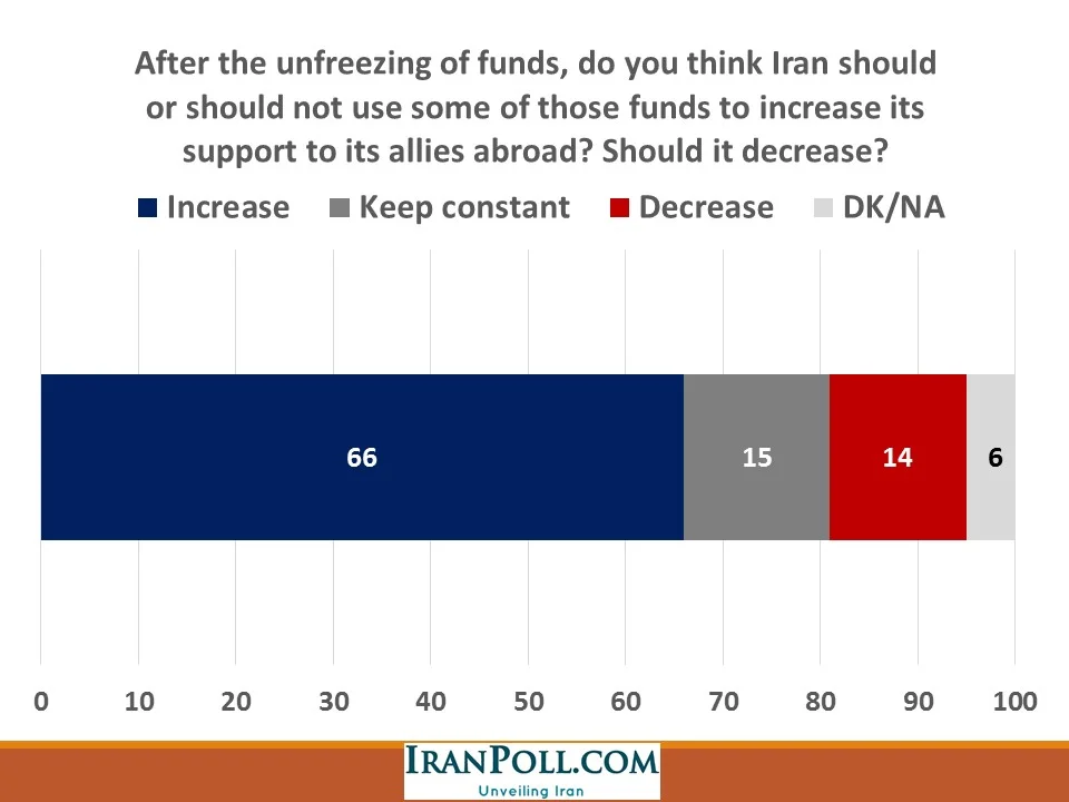 IranPoll Feb 2016 (36).JPG