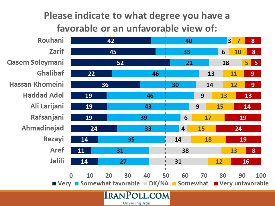 IranPoll Feb 2016 (4).JPG