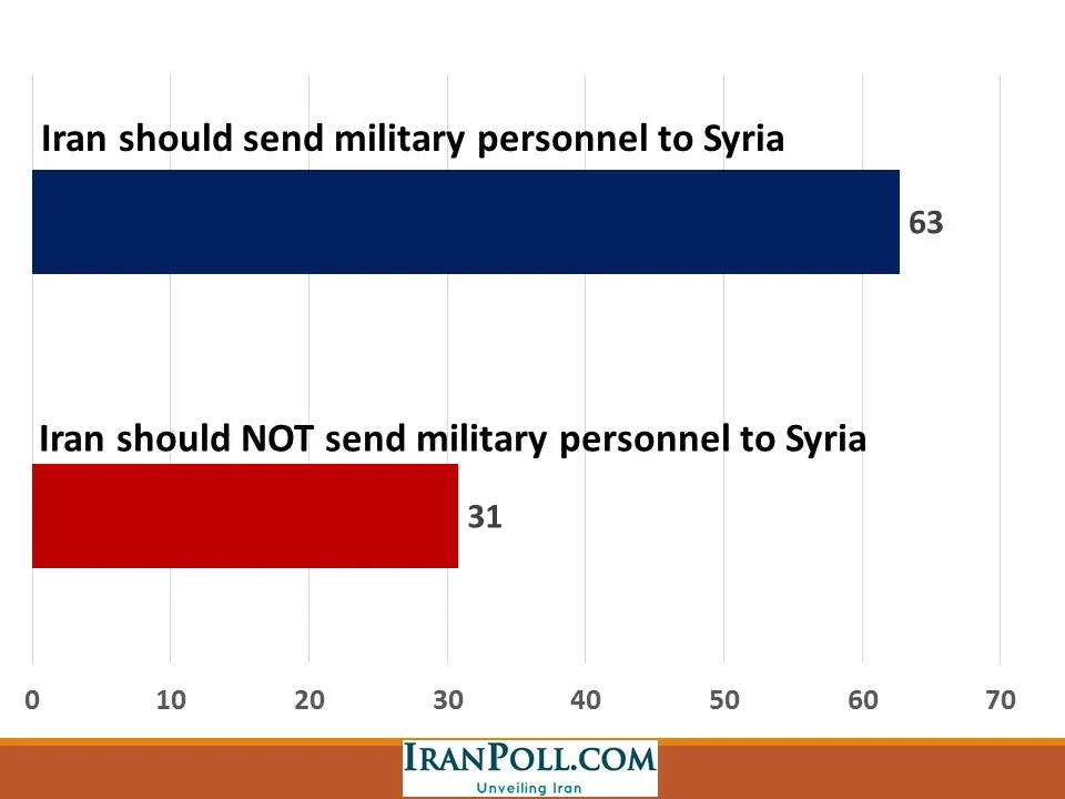 IranPoll Feb 2016 (33).JPG