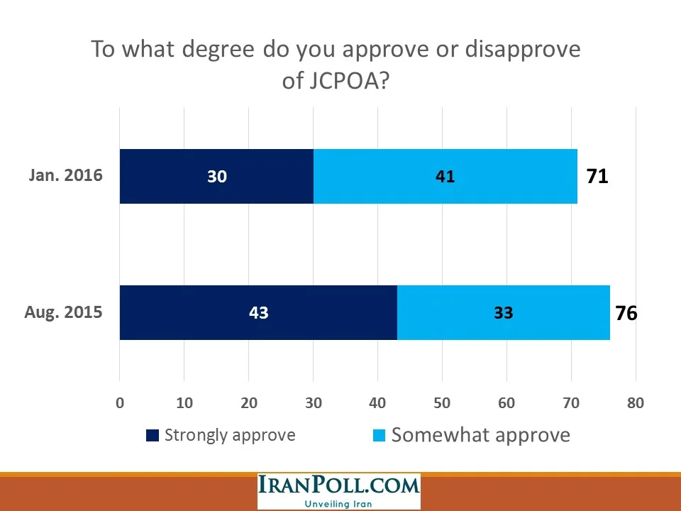 IranPoll Feb 2016 (16).JPG