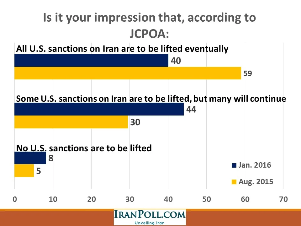 IranPoll Feb 2016 (19).JPG