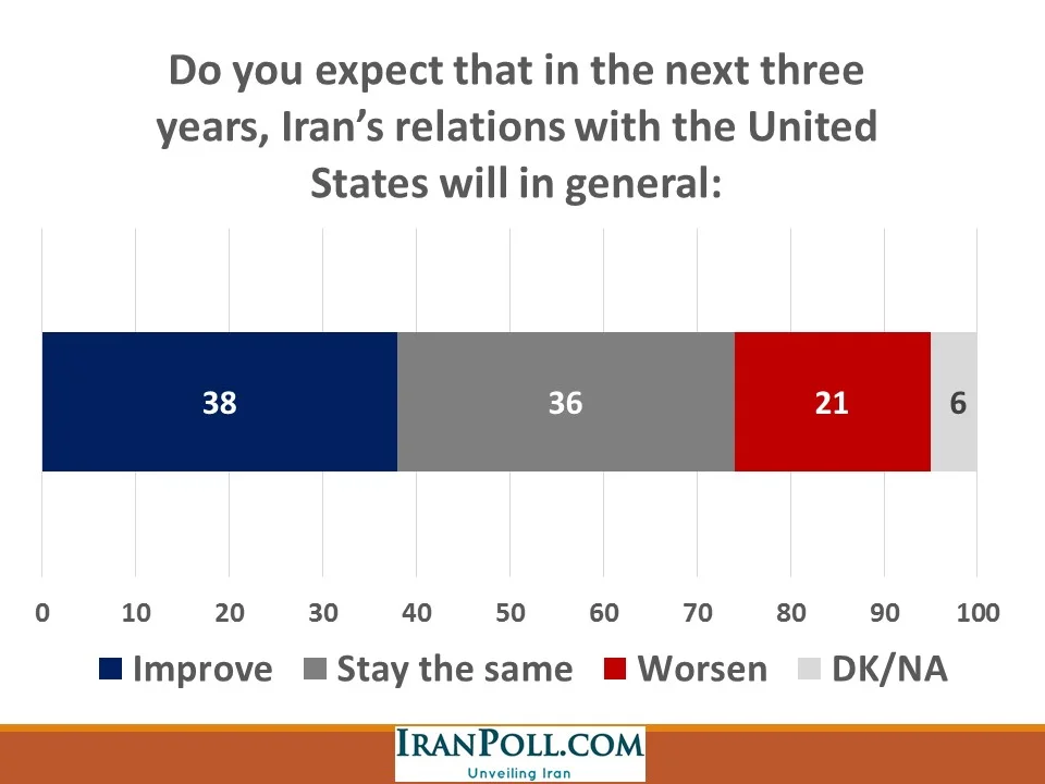 IranPoll Feb 2016 (28).JPG