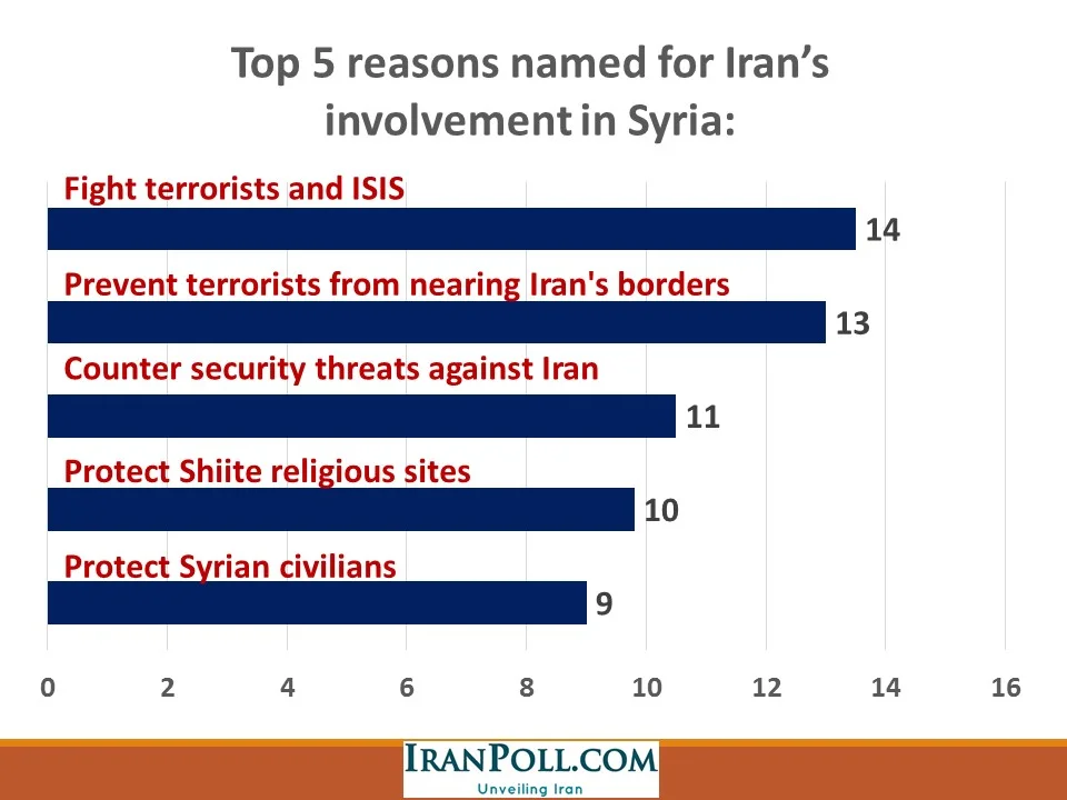 IranPoll Feb 2016 (34).JPG