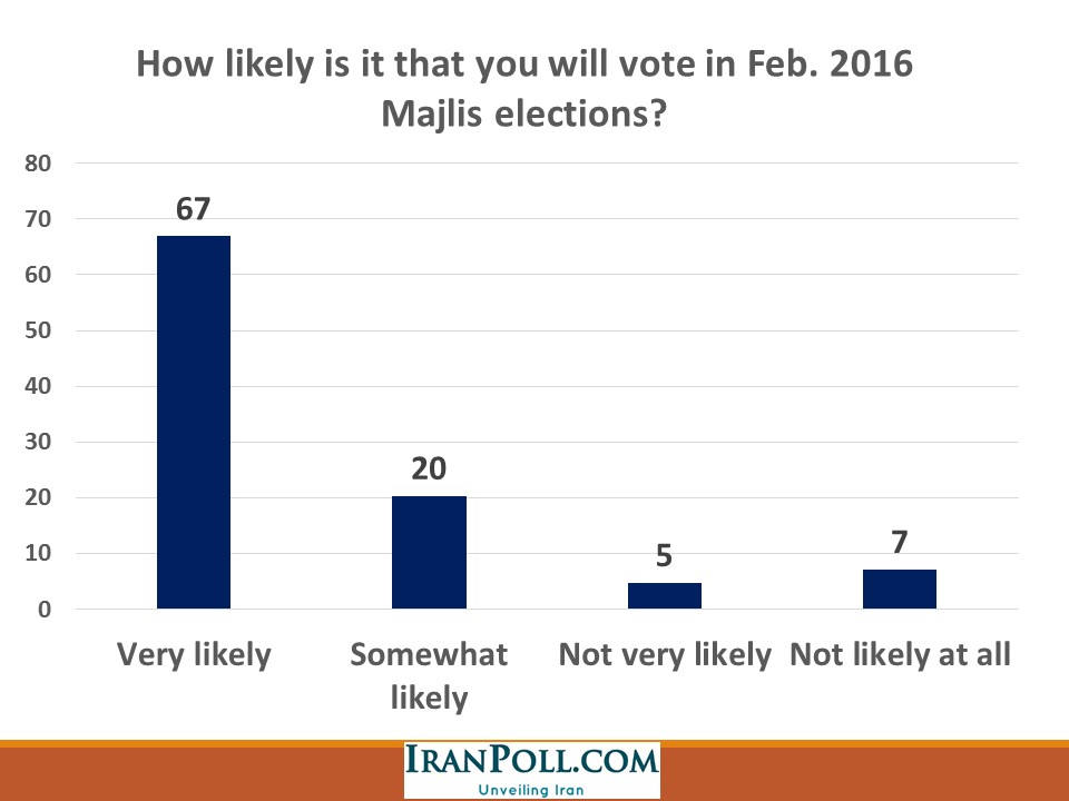 IranPoll Feb 2016 (7).JPG