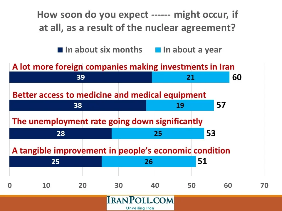 IranPoll Feb 2016 (24).JPG