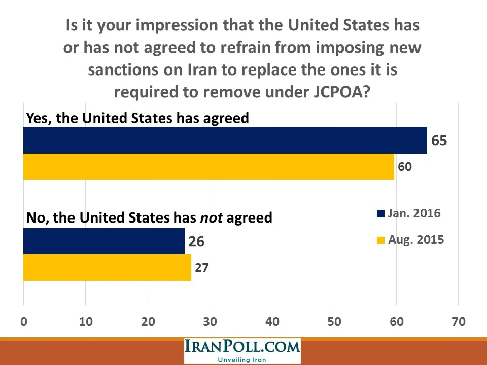 IranPoll Feb 2016 (22).JPG