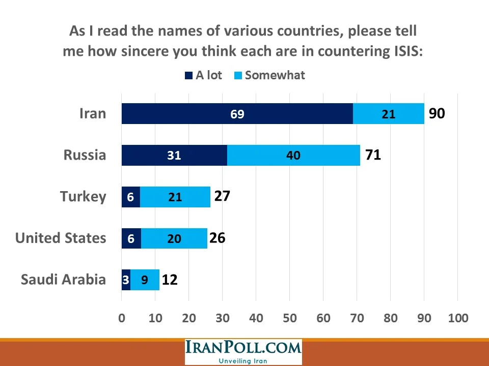 IranPoll Feb 2016 (41).JPG