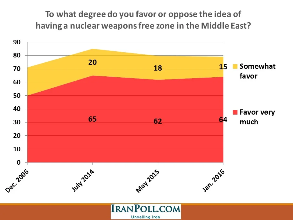 IranPoll Feb 2016 (15).JPG
