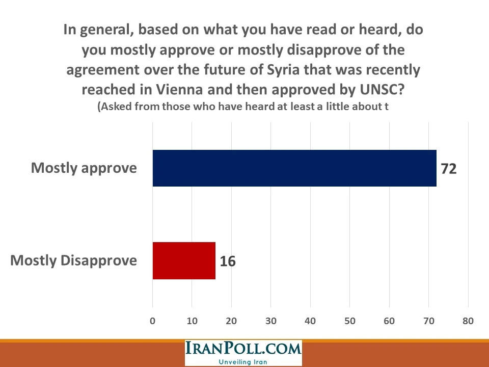 IranPoll Feb 2016 (39).JPG