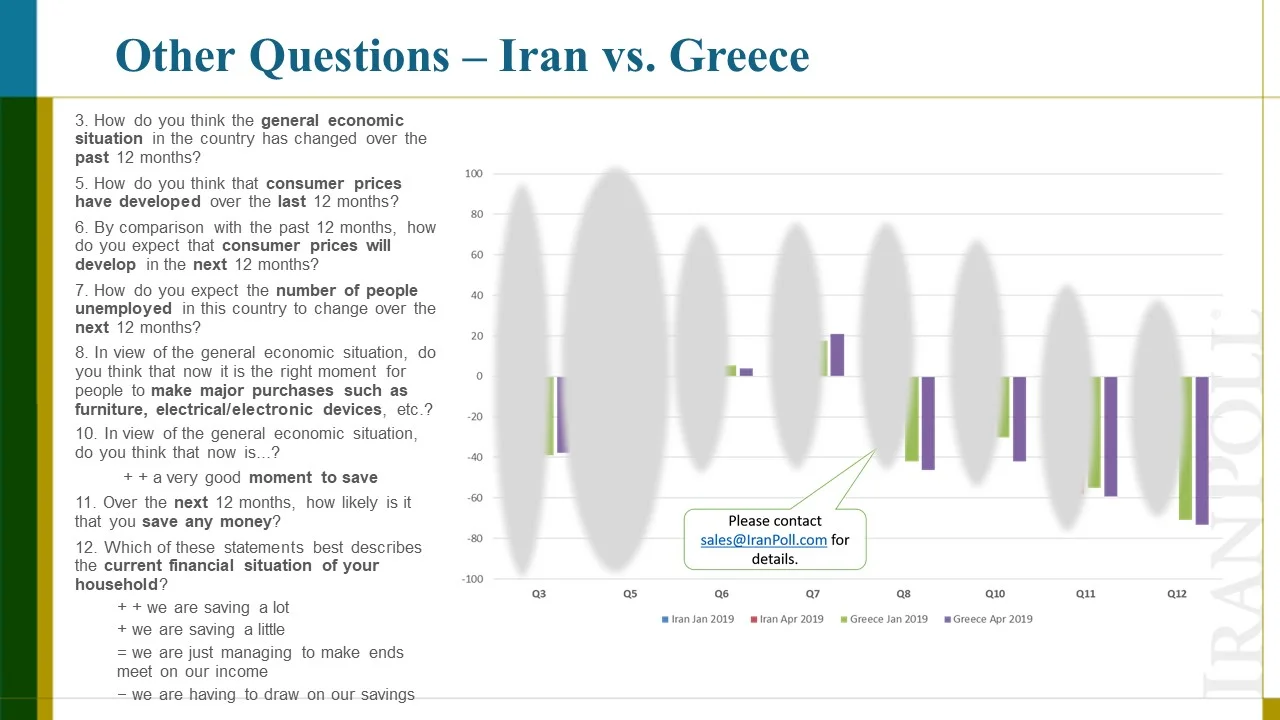 Amir Farmanesh IranPoll Consumer Confidence Index (10).JPG