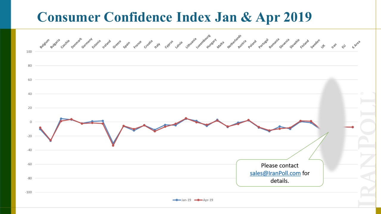 Amir Farmanesh IranPoll Consumer Confidence Index (13).JPG