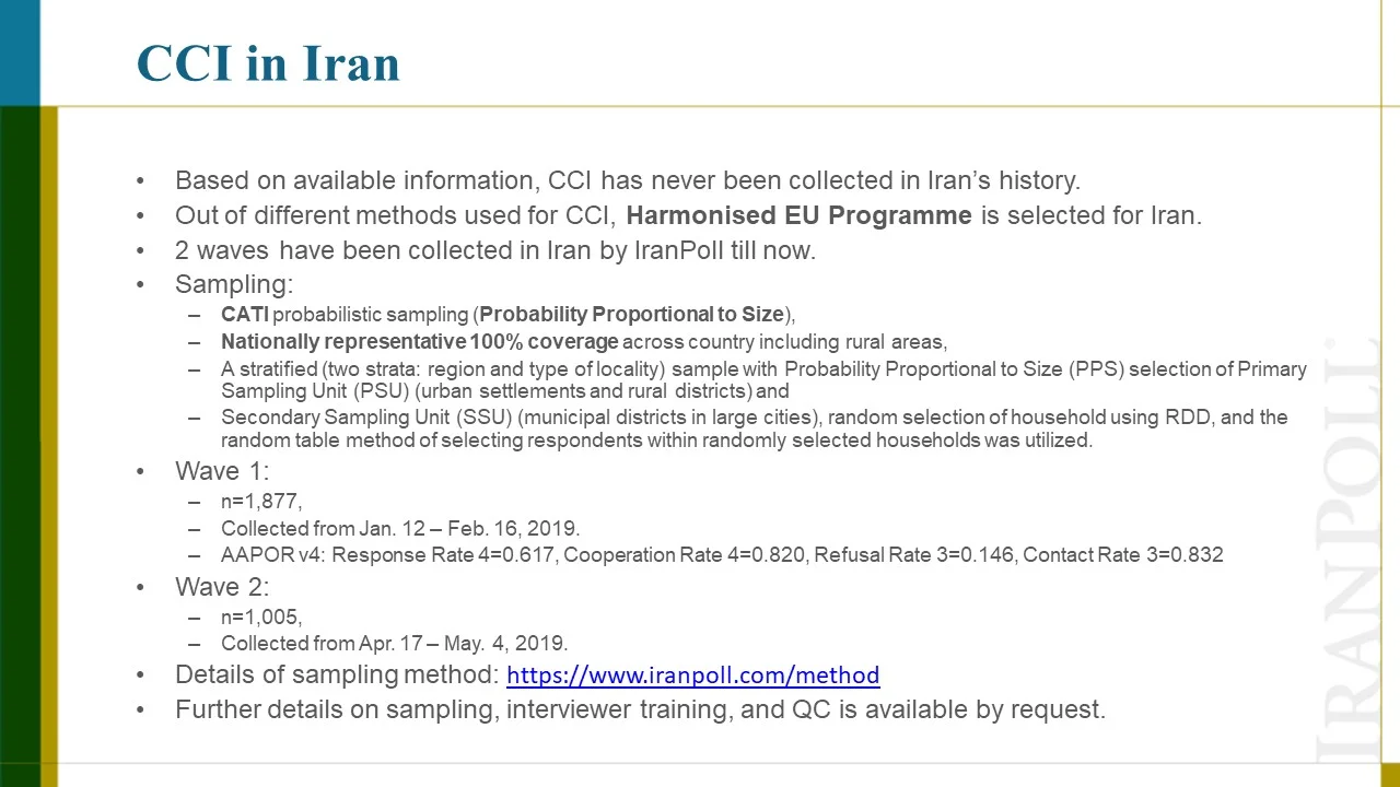 Amir Farmanesh IranPoll Consumer Confidence Index (5).JPG