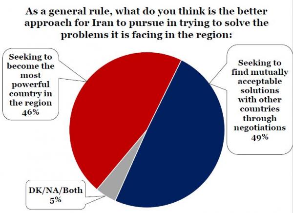 IranPoll-UMD Jan 2018 Iran Results and Trends (8).JPG
