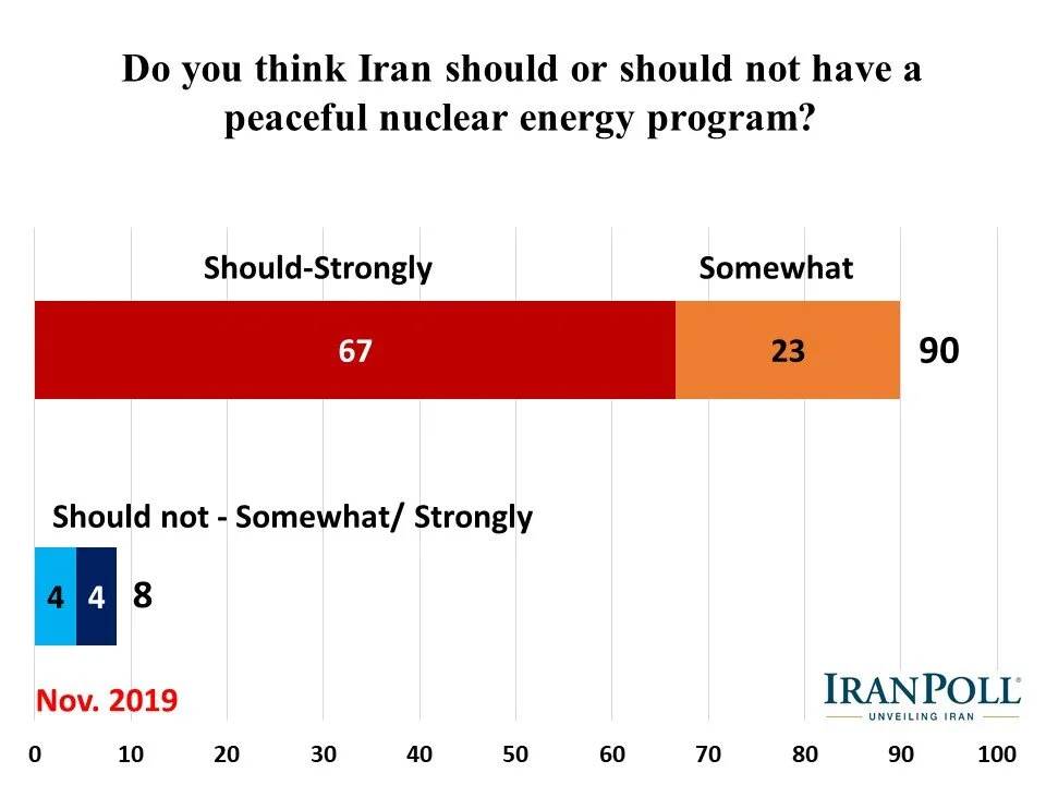 Amir Farmanesh IranPoll State of Iran 2019 (20).JPG