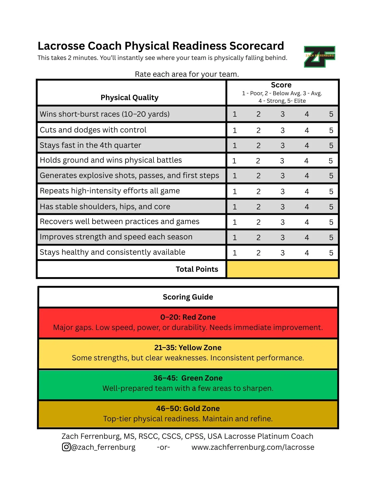 Physical Readiness Scorecard