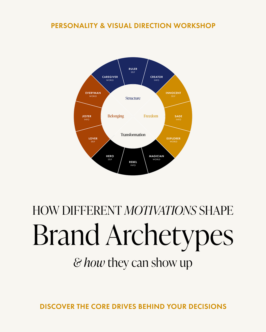 How different motivations shape Brand Archetypes