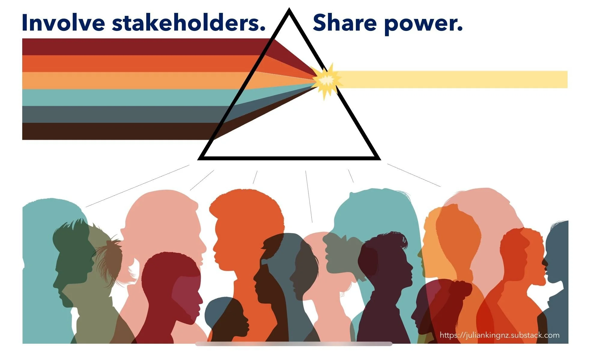 Moving Beyond Trust to Shared Power