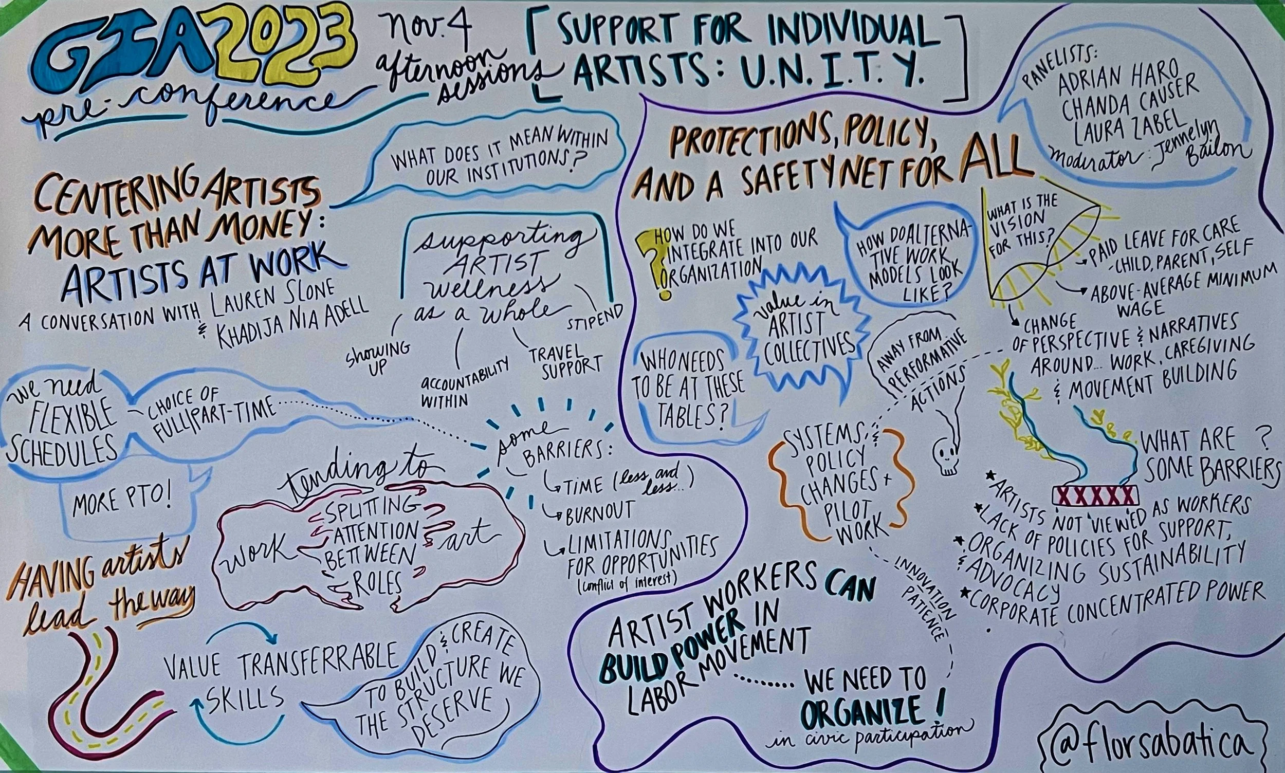Visual Notes Conference Example Artist Individual Artist Preconference RECAP: U.N.I.T.Y: How Do We Align ...