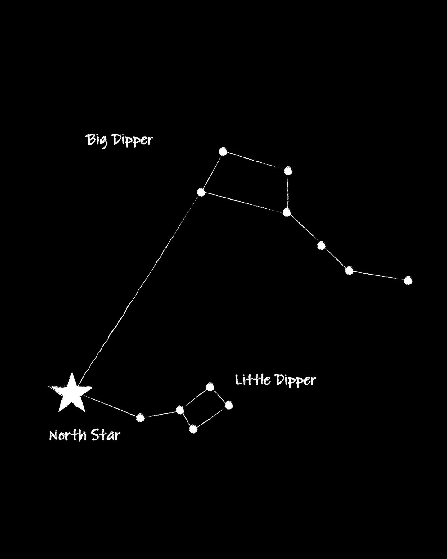 A new section has been added to the North Star website called &ldquo;Footnotes,&rdquo; which features original content inspired by the histories and behind-the-scenes details that inform the project. The first post, written by my former student @isae