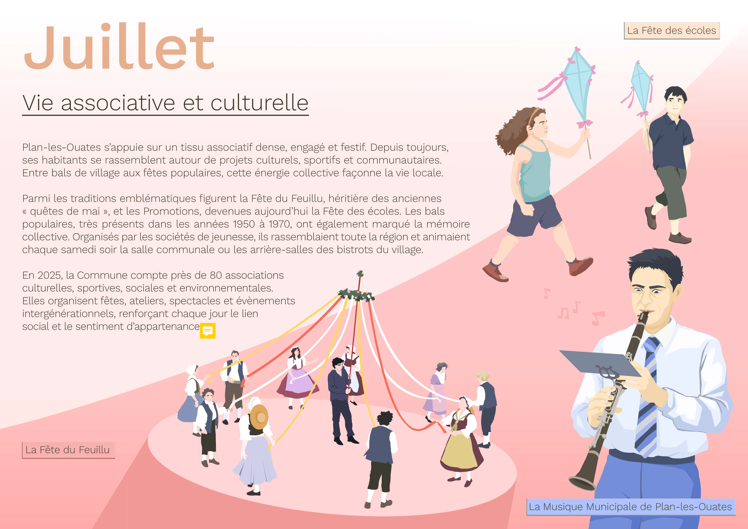 Illustration représentant des festivités traditionnelles et culturelles à Plan-les-Ouates en juillet, incluant des personnes dansant lors de la Fête du Feuillu avec des cerfs-volants et un musicien jouant de la clarinette.