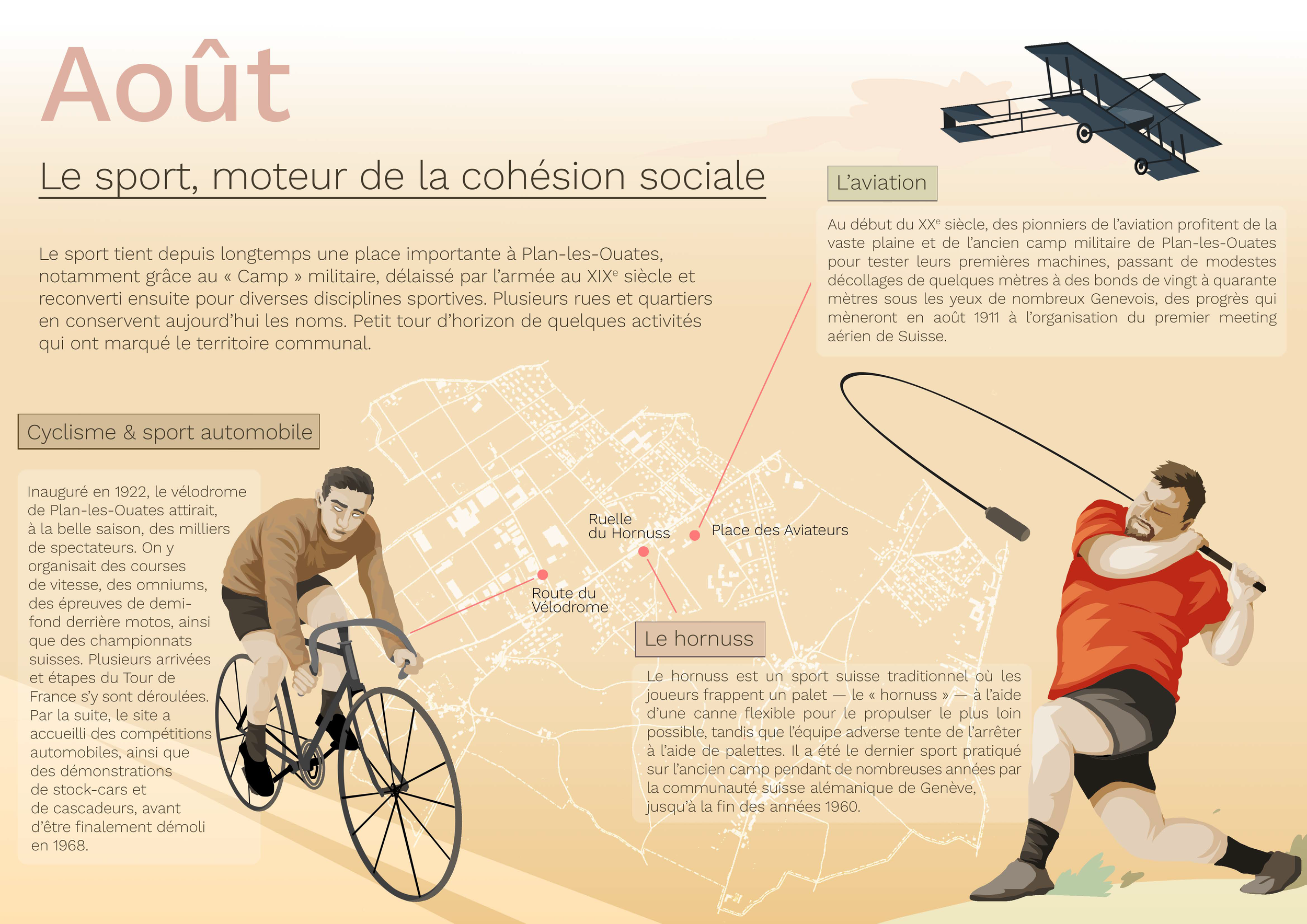 Infographie sur le sport à Plan-les-Ouates, avec une illustration d'un cycliste et d'un golfeur, un plan de la ville, et des textes expliquant l'histoire du sport dans la région, notamment le cyclisme, le hockey, et l'aviation.