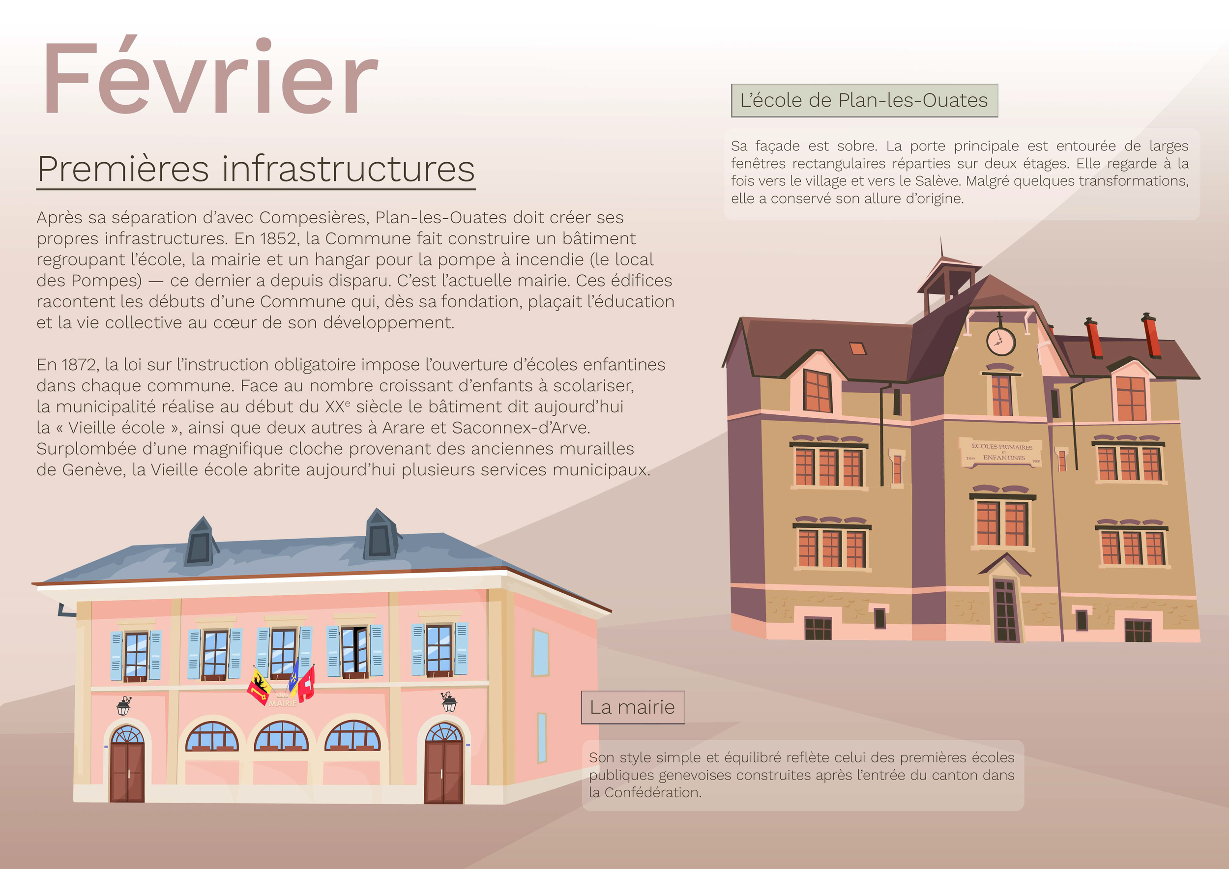 Infographie présentant le texte d'une page sur les premières infrastructures de Plan-lès-Ouates, une école et la mairie, avec une illustration de chaque bâtiment. La mairie a une façade rose avec deux drapeaux et des fenêtres à volets bleus, et l'éco